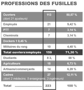 Professions-Fusilles